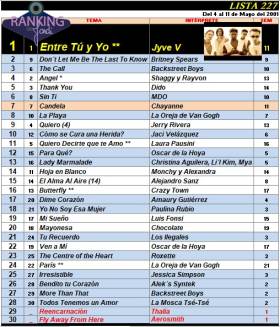 Ranking 227 de 2001